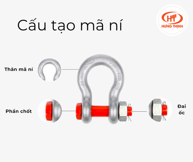 Cấu tạo của mã ní